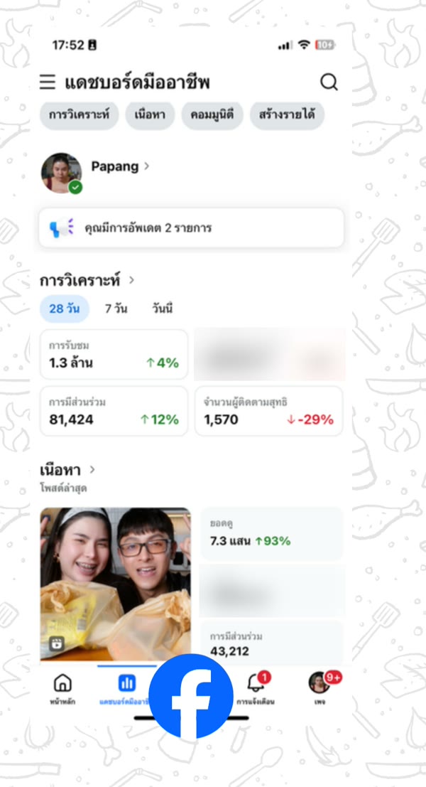 ภาพหน้าสถิติหลังบ้าน Facebook