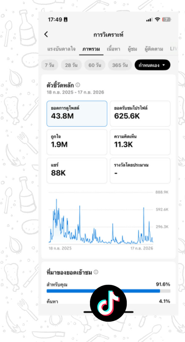 ภาพหน้าสถิติหลังบ้าน TikTok