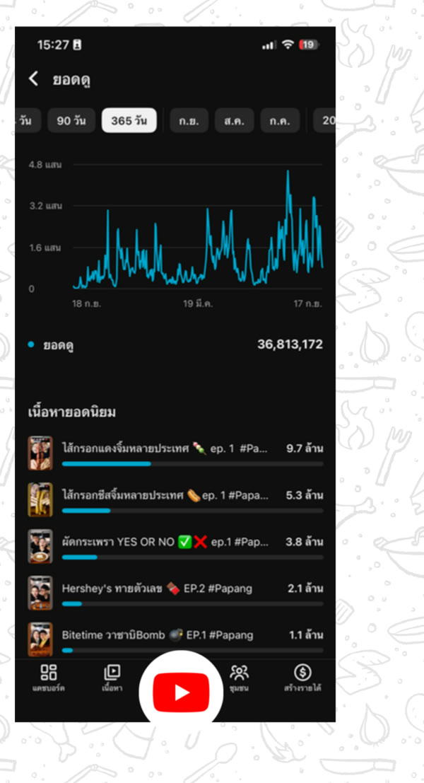 ภาพหน้าสถิติหลังบ้าน YouTube